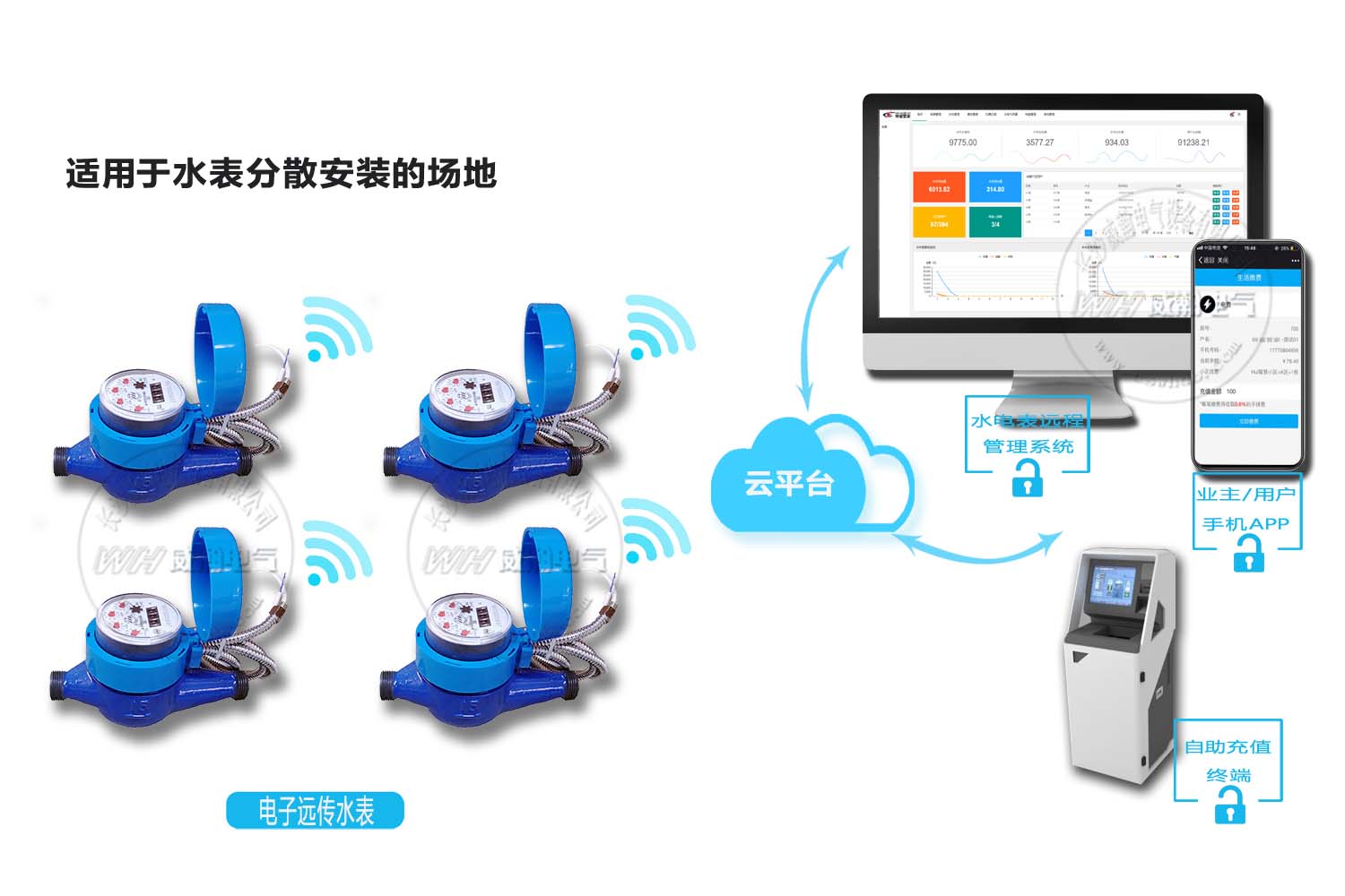 智能水表方案