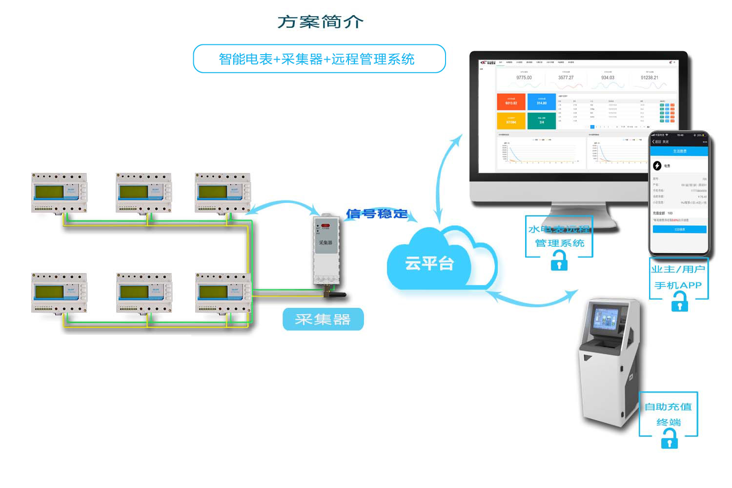 威勝智能電表抄表方案