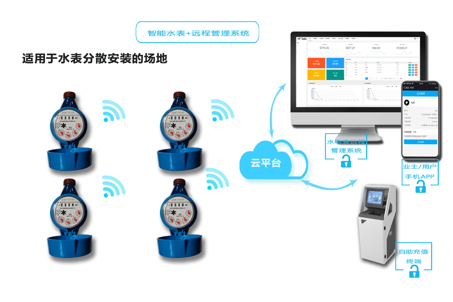 智能水表方案