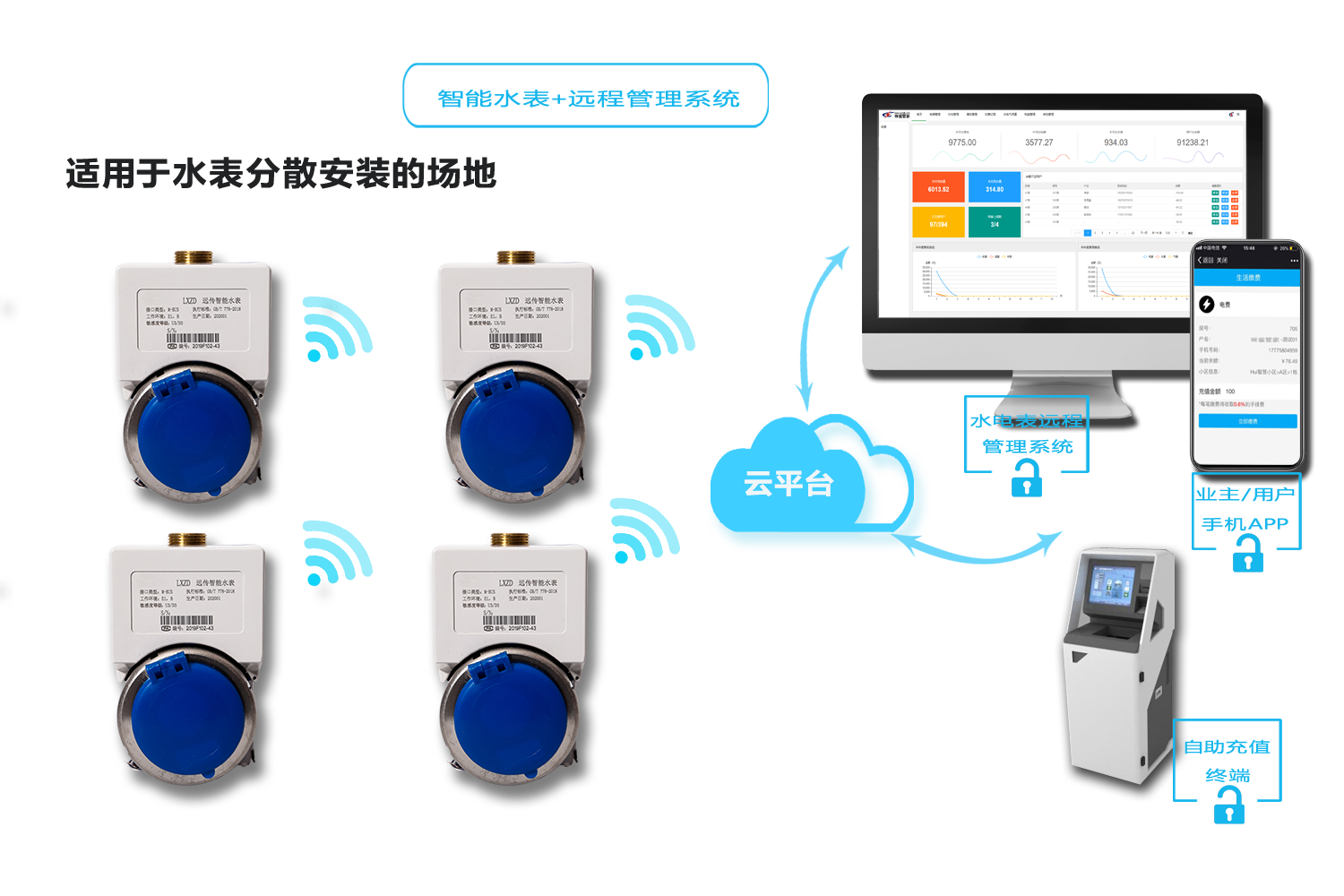 智能水表方案