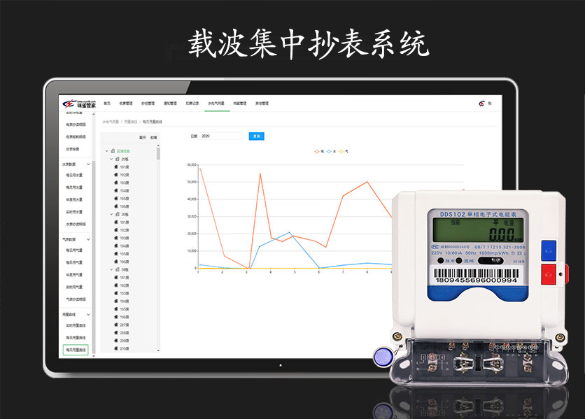 載波集中抄表系統是什么？具有什么優勢？—老王說表