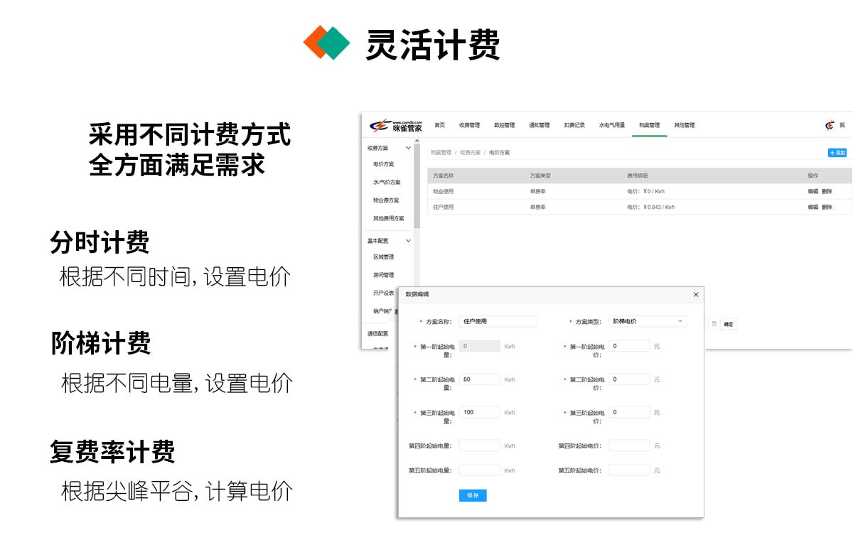 工廠/工業園區抄表方案