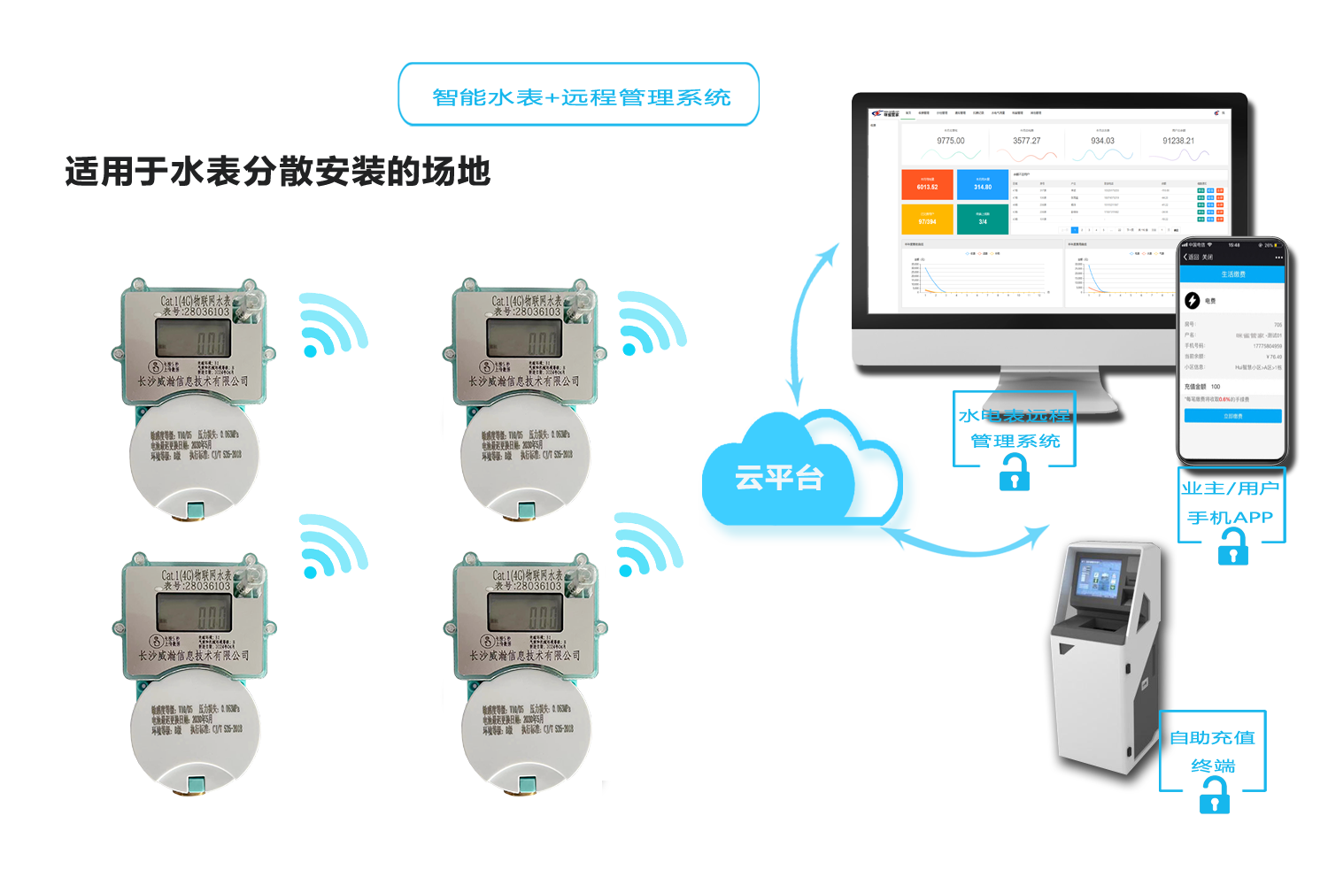 智能水表方案