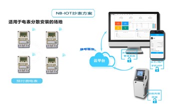 老王說表之-費控智能電表是啥東東？