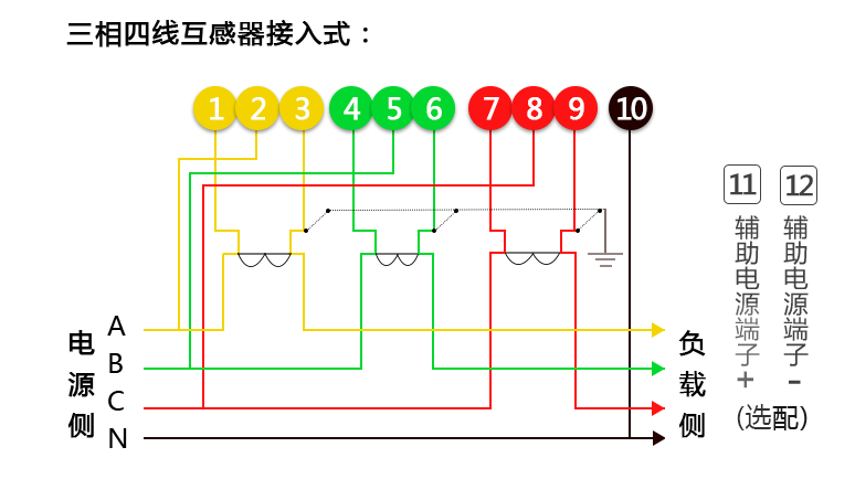 智能電表