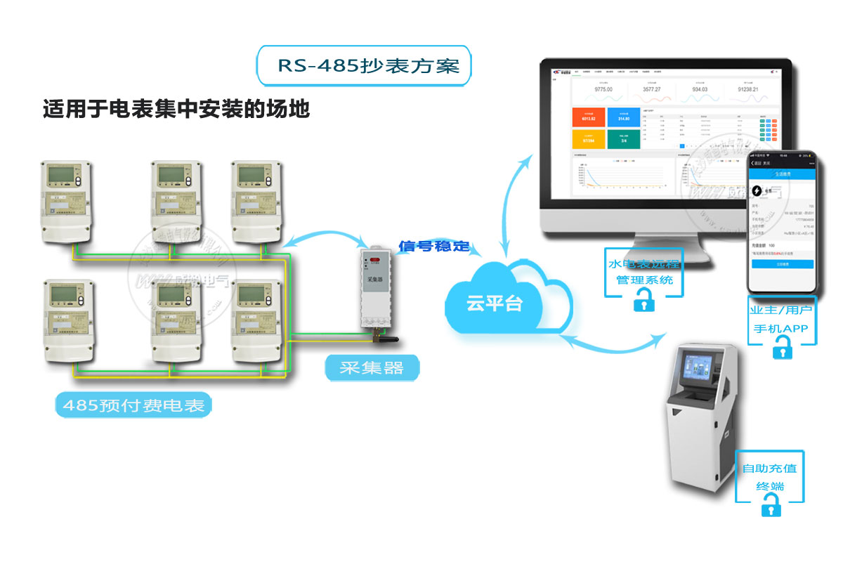 威勝智能電表抄表方式